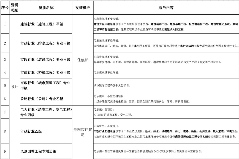 現(xiàn)有資質(zhì)情況2022_頁(yè)面_1.jpg